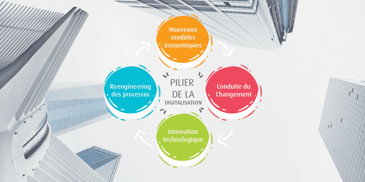 Comment le BPO sert-il le plan de digitalisation des entreprises ?