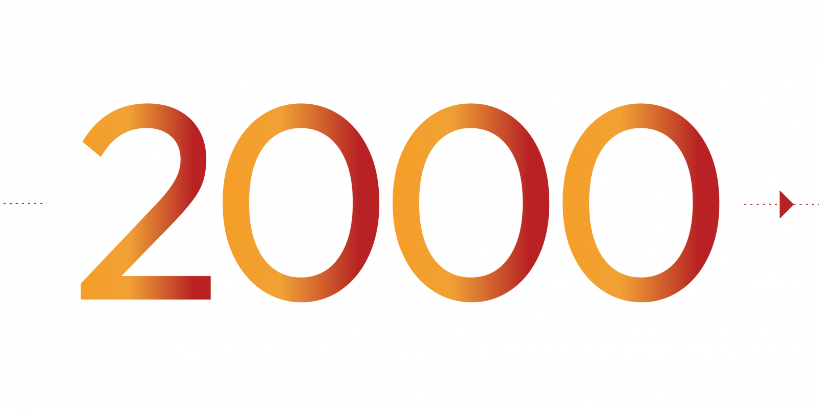 Année 2000 de la frise historique Numen