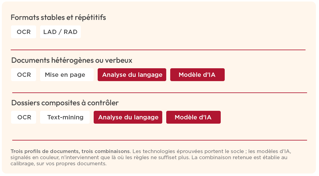 schema extract